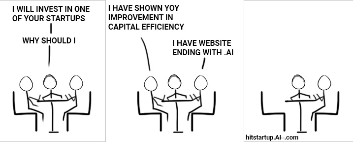 How investors see capital efficiency
