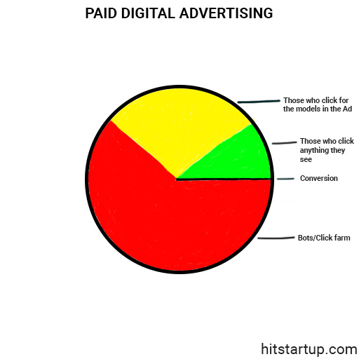 Paid digital advertising